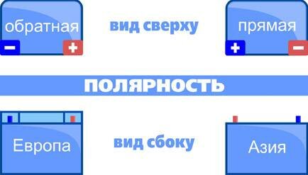 Полярность аккумулятора для авто