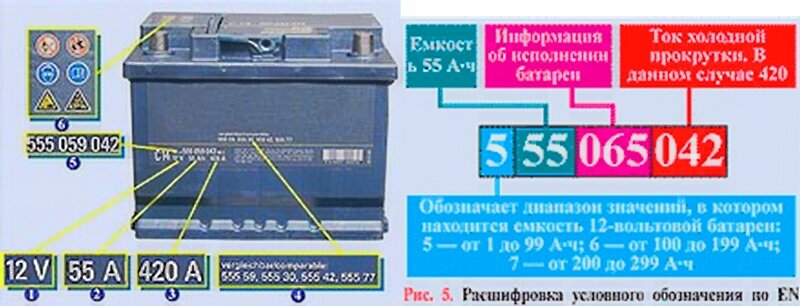 Обозначение автоаккумуляторов