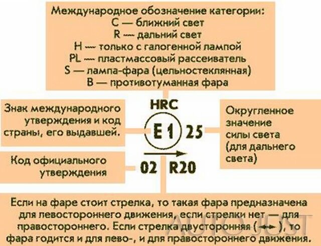 ОБОЗНАЧЕНИЕ И МАРКИРОВКА ФАР