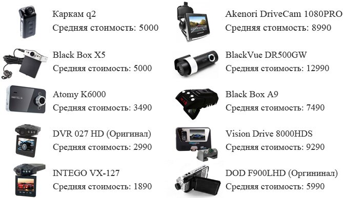 Выбор лучшего видеорегистратора